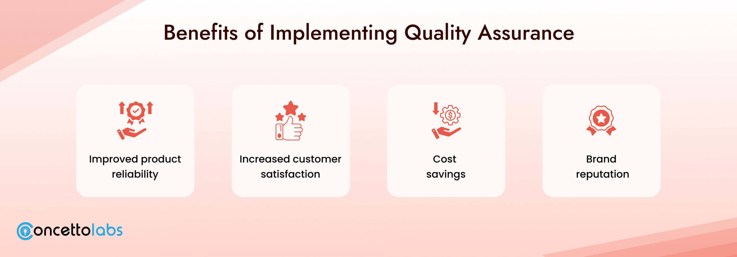 Benefits of Implementing Quality Assurance