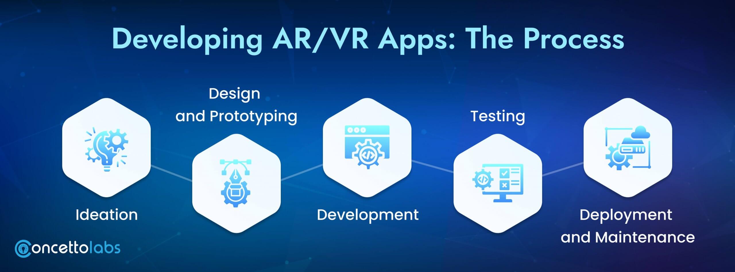 Developing AR/VR Apps: The Process