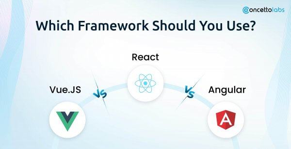 Vue.JS vs React vs Angular: Which Framework Should You Use?