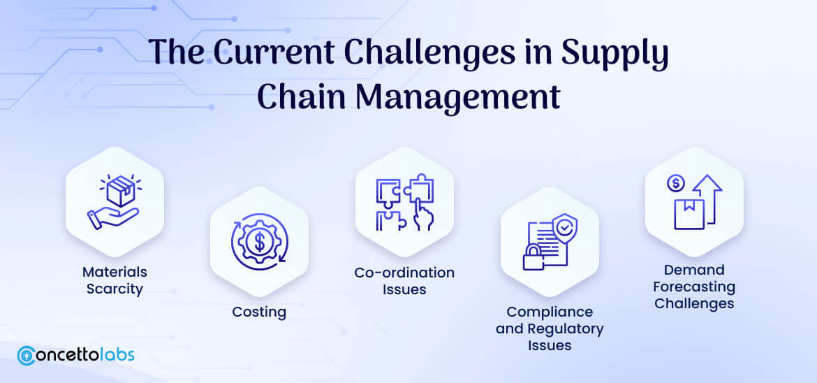 The Current Challenges in Supply Chain Management