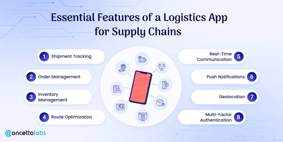 Essential Features of a Logistics App for Supply Chains