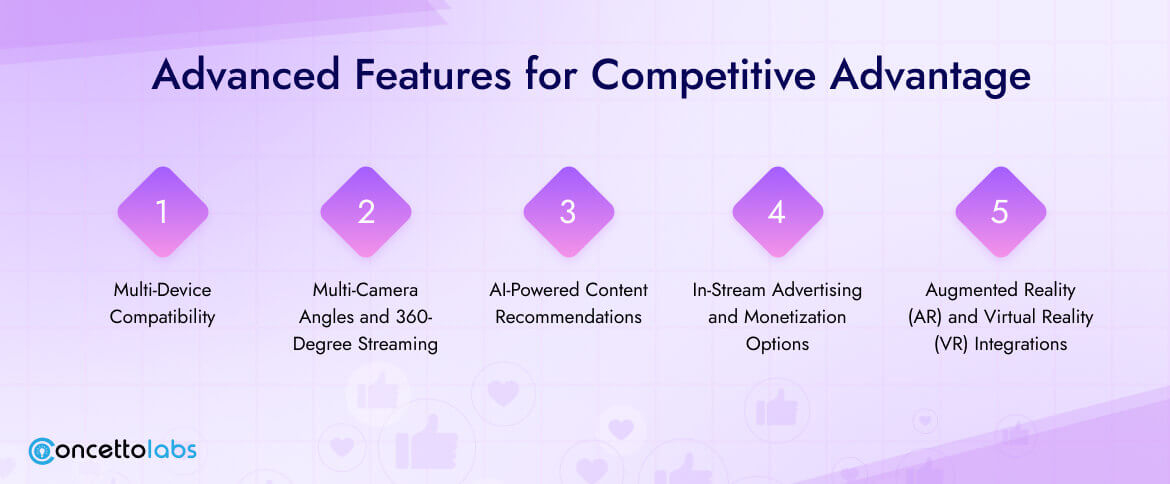 Advanced Features for Competitive Advantage