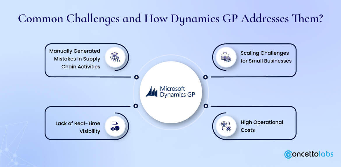 Common Challenges and How Dynamics GP Addresses Them