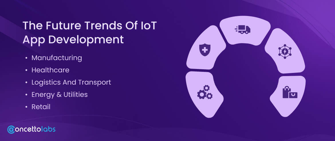 The Future Trends of IoT App Development