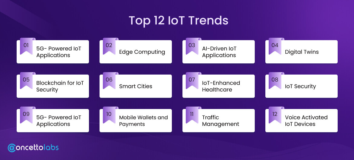 Top 12 IoT Trends