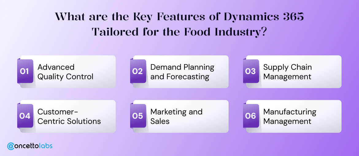 What are the Key Features of Dynamics 365 Tailored for the Food Industry?