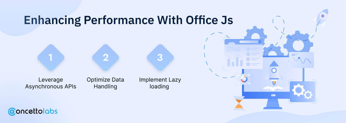 Enhancing Performance with Office JS