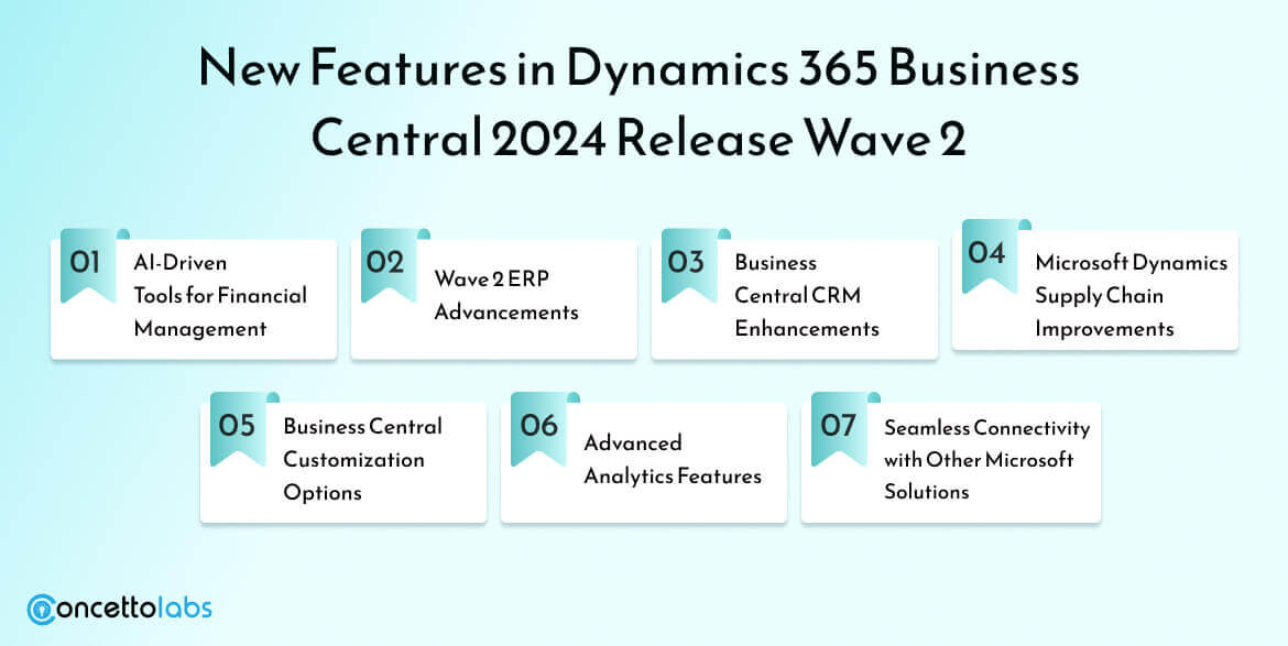 New Features in Dynamics 365 Business Central 2024 Release Wave 2