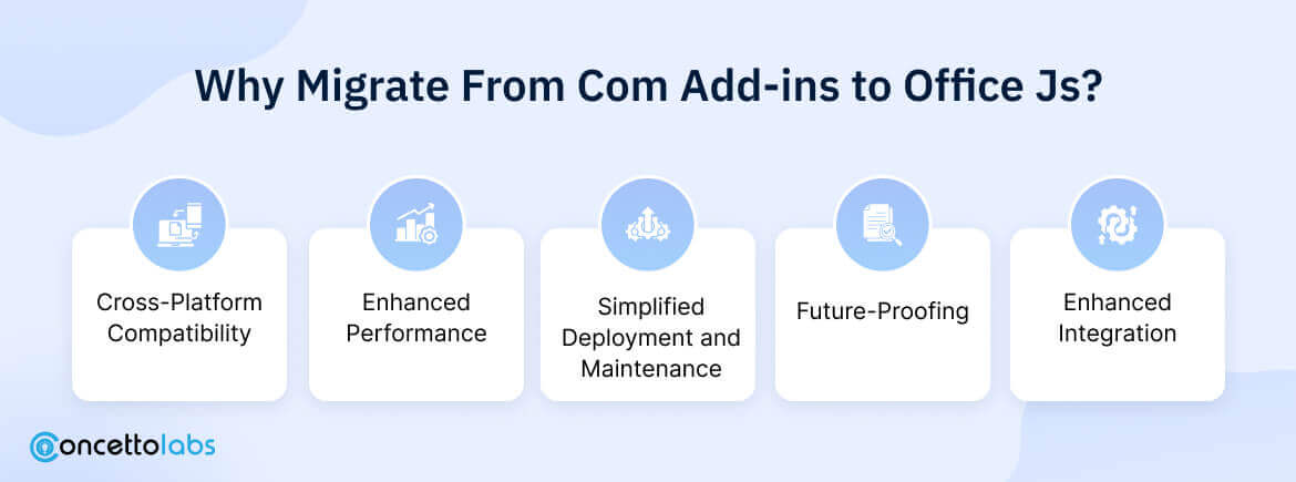 Why Migrate from COM Add-ins to Office JS?