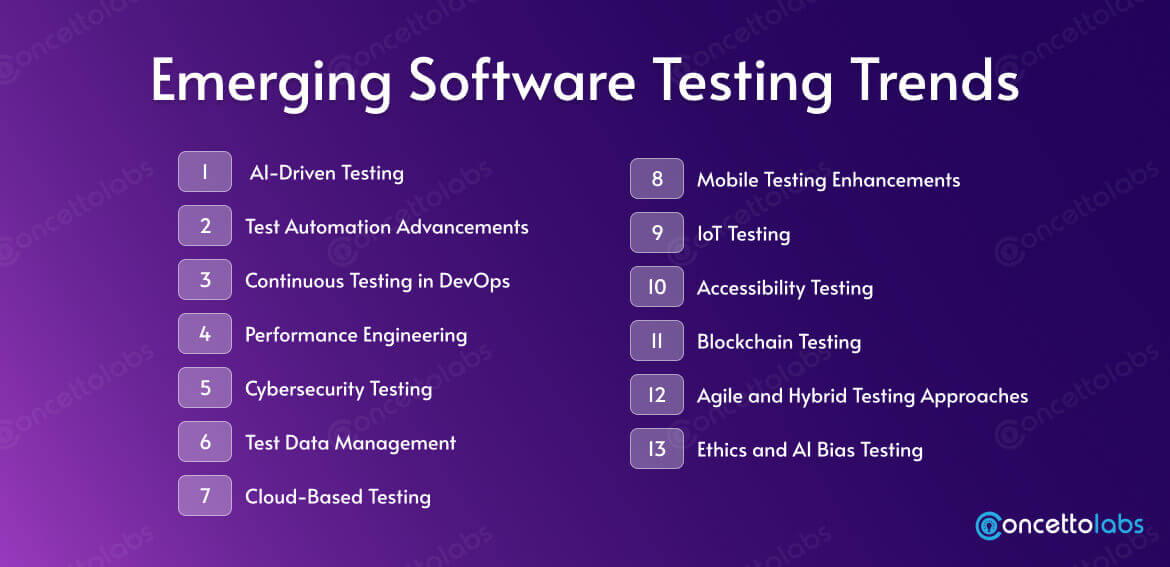 Emerging Software Testing Trends