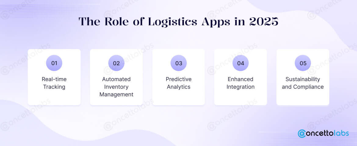 The Role of Logistics Apps in 2025