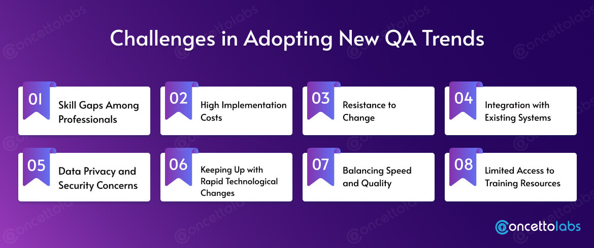 Challenges in Adopting New QA Trends