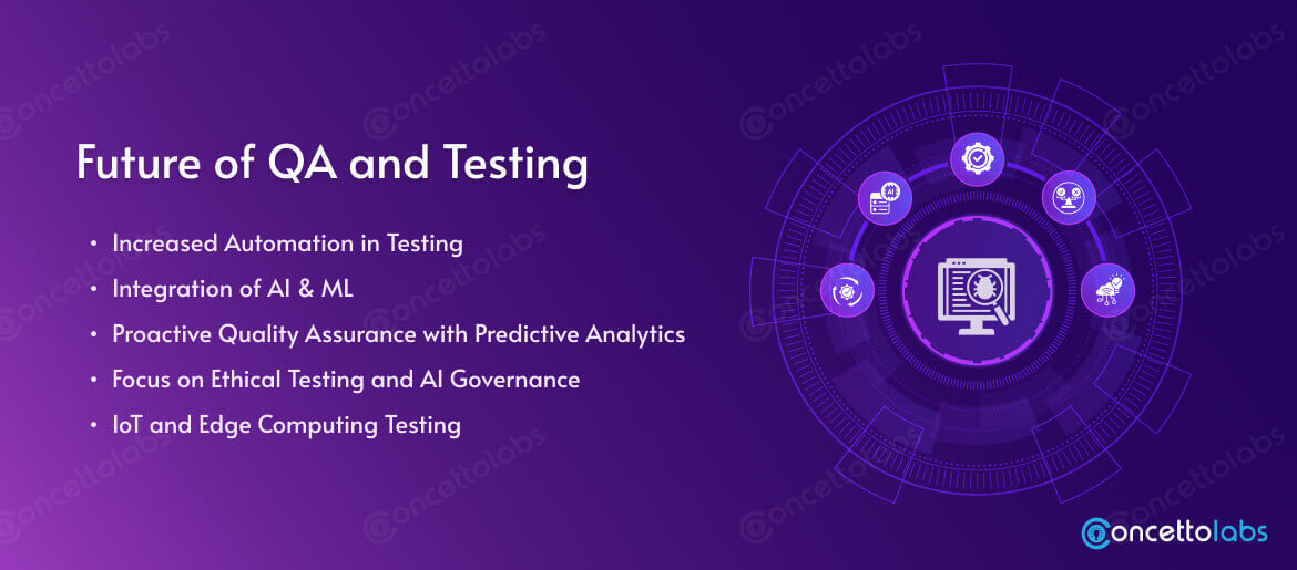 Future of QA and Testing