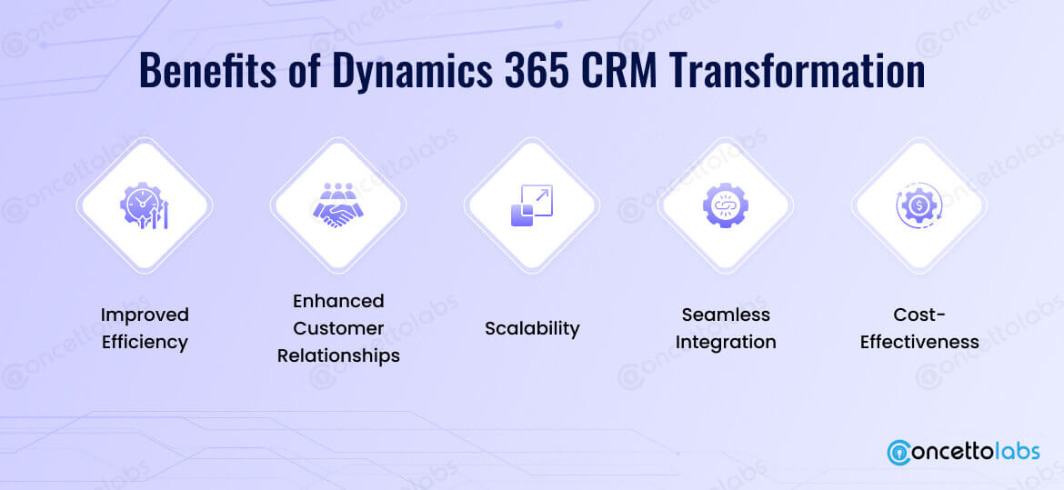 Benefits of Dynamics 365 CRM Transformation