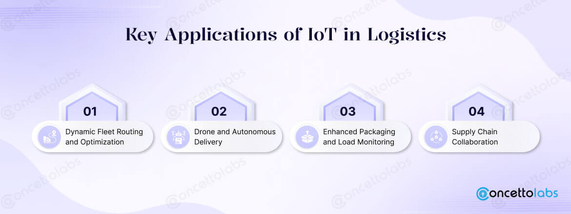 Key Applications of IoT in Logistics