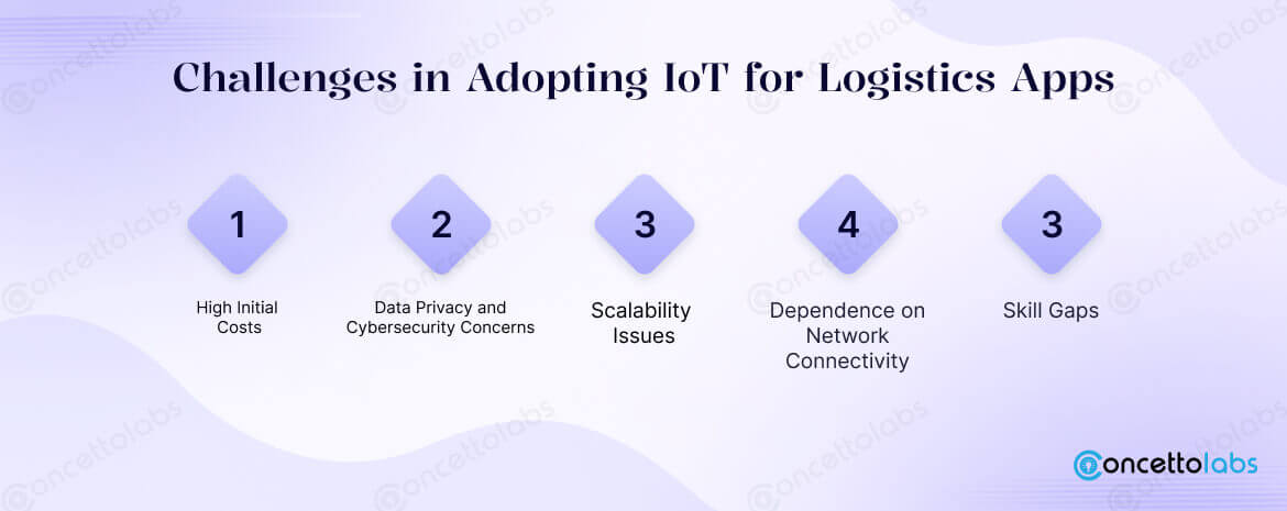 Challenges in Adopting IoT for Logistics Apps