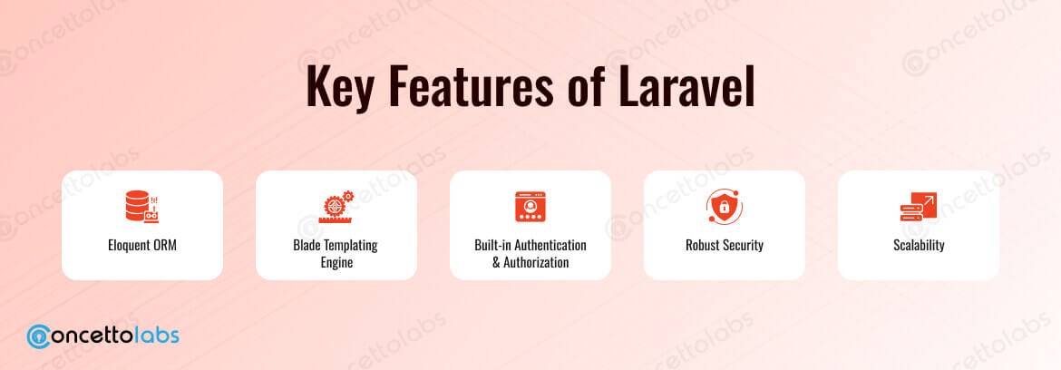 Key Features of Laravel