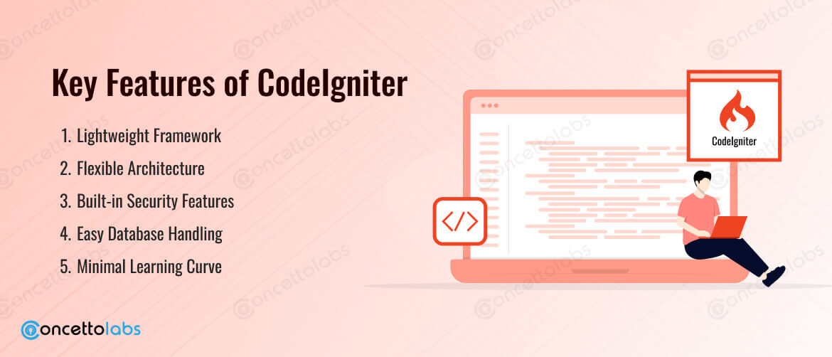 Key Features of CodeIgniter