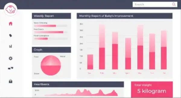 Admin Dashboard Panel