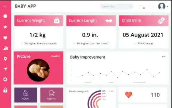 Baby Development Tracking Dashboard