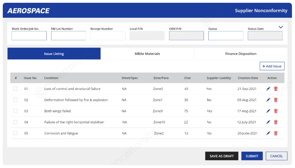 Issue listing