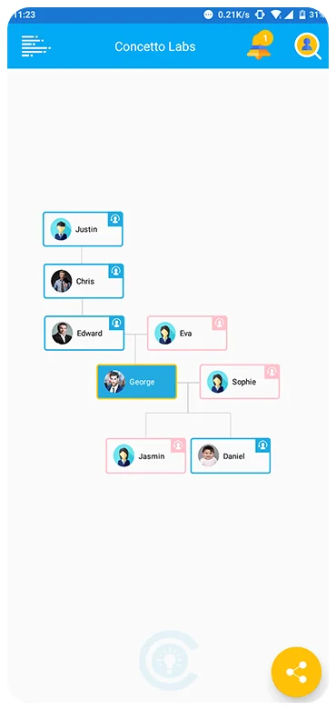 Family of friends with social media