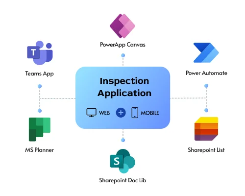 Microsoft Ecosystem Integration